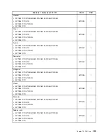 Preview for 207 page of Lenovo 2208 Hardware Maintenance Manual