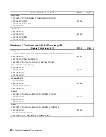 Preview for 208 page of Lenovo 2208 Hardware Maintenance Manual