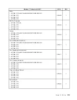 Preview for 209 page of Lenovo 2208 Hardware Maintenance Manual