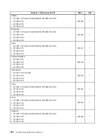 Preview for 210 page of Lenovo 2208 Hardware Maintenance Manual