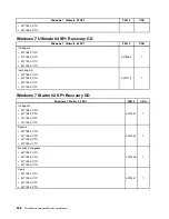 Preview for 212 page of Lenovo 2208 Hardware Maintenance Manual