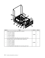 Preview for 214 page of Lenovo 2208 Hardware Maintenance Manual