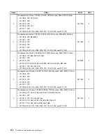 Preview for 216 page of Lenovo 2208 Hardware Maintenance Manual