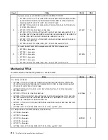 Preview for 222 page of Lenovo 2208 Hardware Maintenance Manual