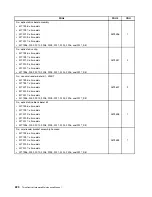 Preview for 224 page of Lenovo 2208 Hardware Maintenance Manual