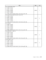 Preview for 225 page of Lenovo 2208 Hardware Maintenance Manual