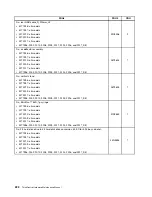 Preview for 226 page of Lenovo 2208 Hardware Maintenance Manual