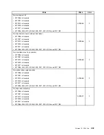 Preview for 227 page of Lenovo 2208 Hardware Maintenance Manual