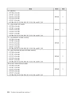 Preview for 228 page of Lenovo 2208 Hardware Maintenance Manual