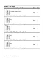 Preview for 230 page of Lenovo 2208 Hardware Maintenance Manual