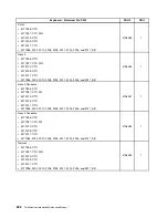 Preview for 232 page of Lenovo 2208 Hardware Maintenance Manual