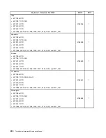 Preview for 234 page of Lenovo 2208 Hardware Maintenance Manual