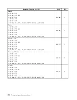 Preview for 236 page of Lenovo 2208 Hardware Maintenance Manual