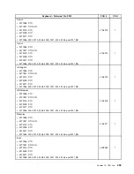 Preview for 237 page of Lenovo 2208 Hardware Maintenance Manual