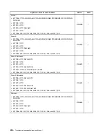 Preview for 240 page of Lenovo 2208 Hardware Maintenance Manual