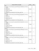 Preview for 241 page of Lenovo 2208 Hardware Maintenance Manual