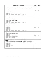 Preview for 242 page of Lenovo 2208 Hardware Maintenance Manual