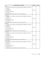 Preview for 243 page of Lenovo 2208 Hardware Maintenance Manual