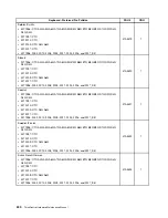 Preview for 244 page of Lenovo 2208 Hardware Maintenance Manual