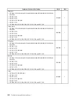 Preview for 246 page of Lenovo 2208 Hardware Maintenance Manual