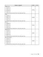 Preview for 253 page of Lenovo 2208 Hardware Maintenance Manual