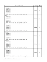 Preview for 254 page of Lenovo 2208 Hardware Maintenance Manual