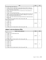 Preview for 255 page of Lenovo 2208 Hardware Maintenance Manual