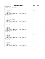 Preview for 256 page of Lenovo 2208 Hardware Maintenance Manual