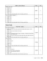 Preview for 257 page of Lenovo 2208 Hardware Maintenance Manual