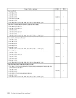 Preview for 258 page of Lenovo 2208 Hardware Maintenance Manual