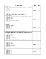 Preview for 260 page of Lenovo 2208 Hardware Maintenance Manual