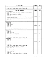 Preview for 261 page of Lenovo 2208 Hardware Maintenance Manual