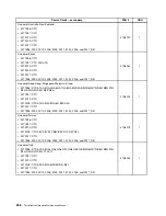 Preview for 262 page of Lenovo 2208 Hardware Maintenance Manual