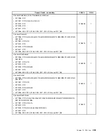 Preview for 263 page of Lenovo 2208 Hardware Maintenance Manual