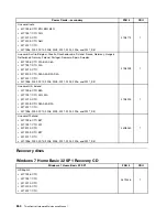 Preview for 264 page of Lenovo 2208 Hardware Maintenance Manual