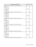 Preview for 265 page of Lenovo 2208 Hardware Maintenance Manual