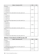 Preview for 266 page of Lenovo 2208 Hardware Maintenance Manual