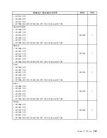 Preview for 267 page of Lenovo 2208 Hardware Maintenance Manual