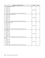 Preview for 268 page of Lenovo 2208 Hardware Maintenance Manual