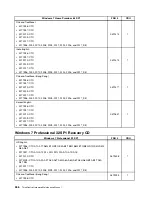 Preview for 270 page of Lenovo 2208 Hardware Maintenance Manual