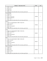 Preview for 271 page of Lenovo 2208 Hardware Maintenance Manual