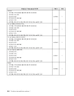 Preview for 272 page of Lenovo 2208 Hardware Maintenance Manual