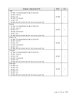 Preview for 275 page of Lenovo 2208 Hardware Maintenance Manual