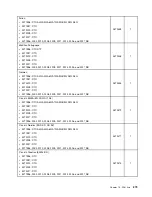 Preview for 277 page of Lenovo 2208 Hardware Maintenance Manual