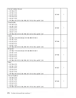 Preview for 278 page of Lenovo 2208 Hardware Maintenance Manual