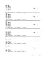 Preview for 279 page of Lenovo 2208 Hardware Maintenance Manual