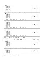 Preview for 280 page of Lenovo 2208 Hardware Maintenance Manual