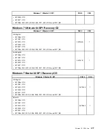 Preview for 281 page of Lenovo 2208 Hardware Maintenance Manual