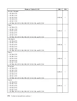 Preview for 282 page of Lenovo 2208 Hardware Maintenance Manual