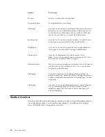 Preview for 26 page of Lenovo 2292 (Swedish) User Manual